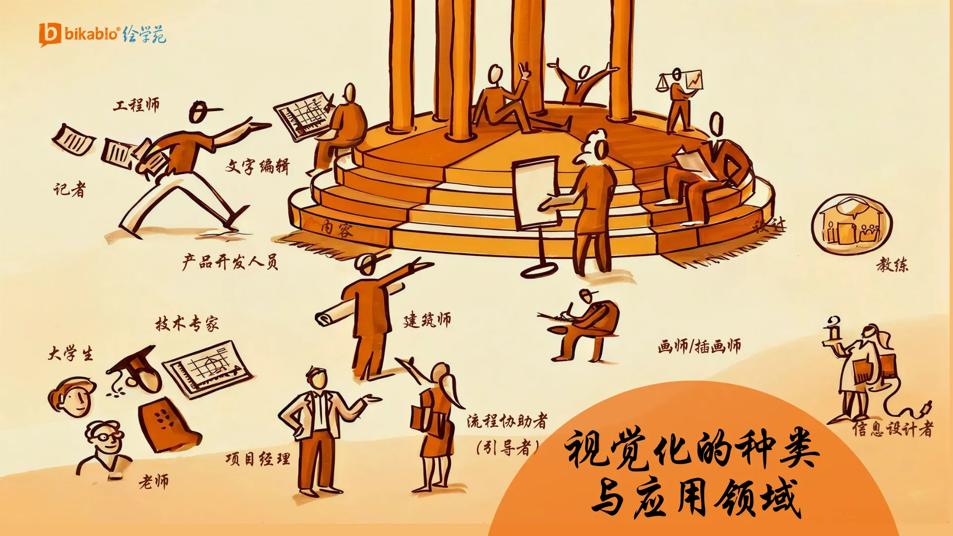 视觉化的种类与应用领域